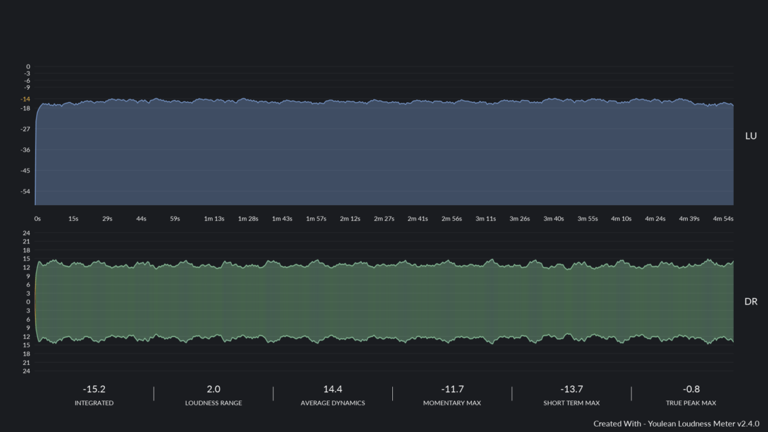 Youlean Loudness Meter Review Export Graph