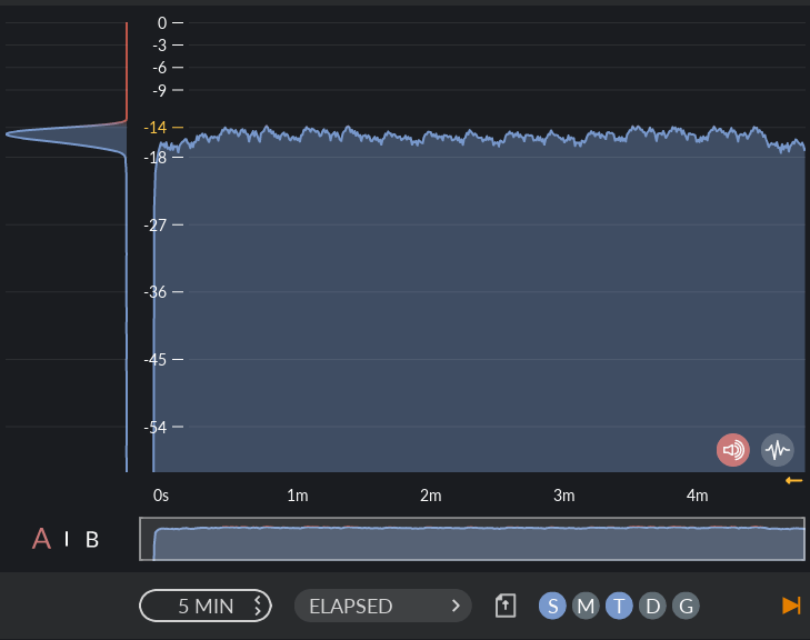 Youlean Loudness Meter Review LUFS histogram