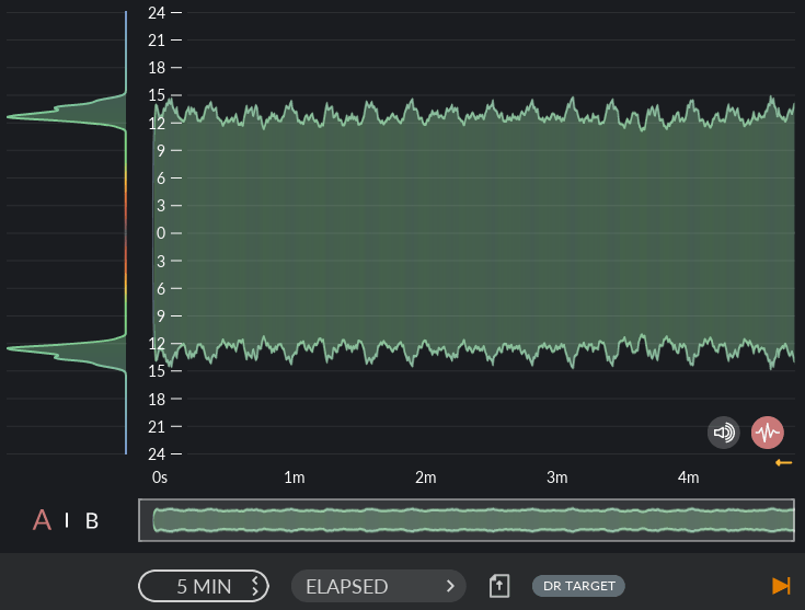 Youlean Loudness Meter Review dynamics histogram