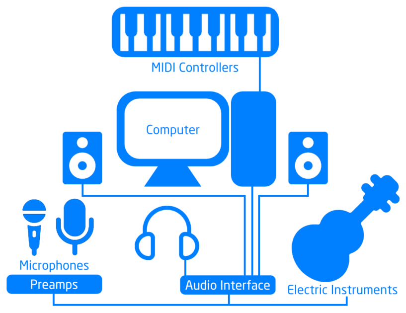 How To Set Up Your Home Studio 16 Studio Diagram